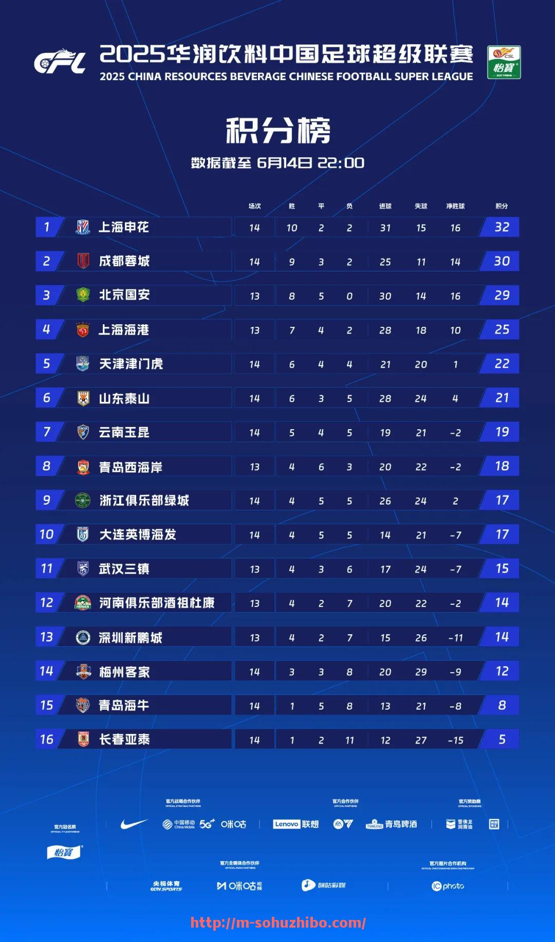 搜狐体育直播-卡昂球队的表现和历史在法甲中属于哪一档？（卡昂足球俱乐部）